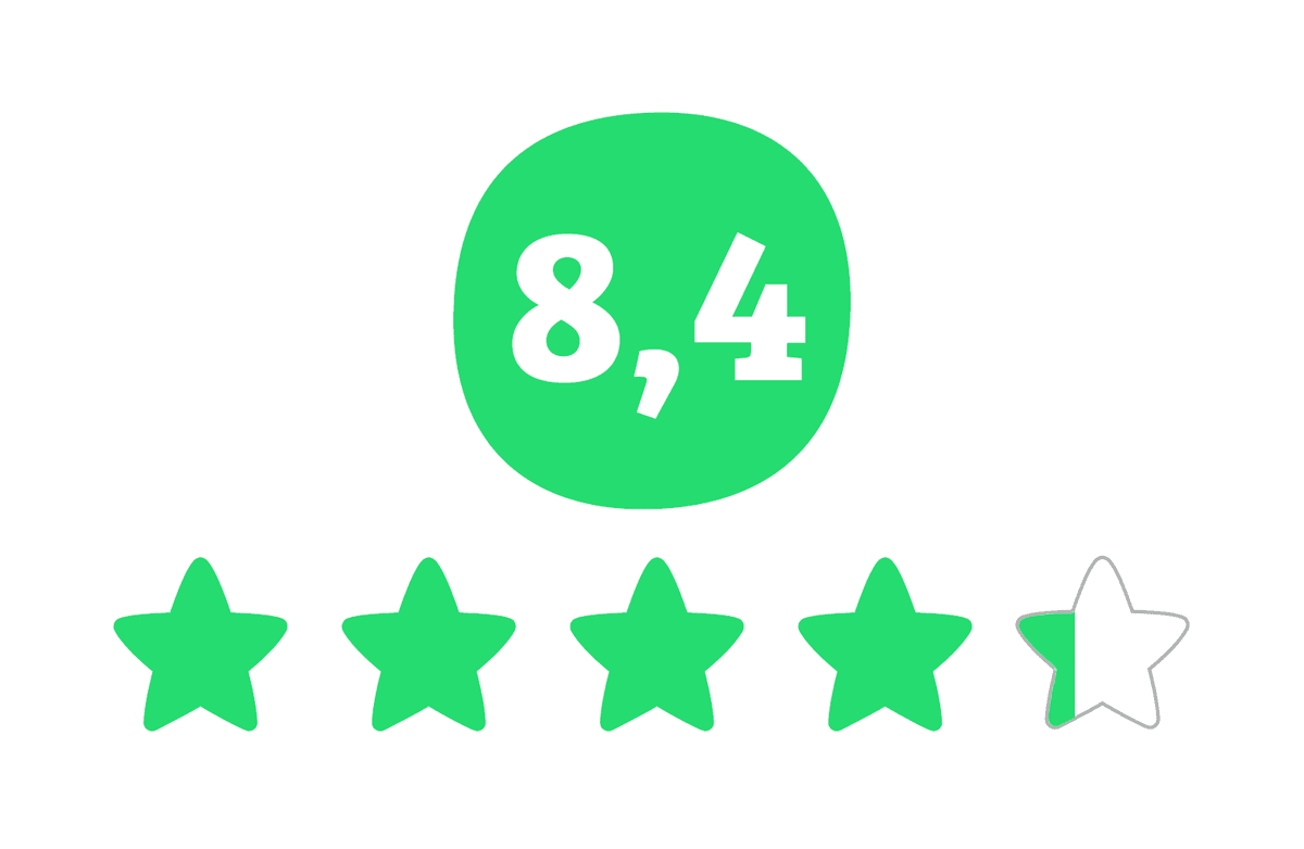 Beoordeling 8,4 van 10 met 4,5 van de 5 sterren in groene kleur."
