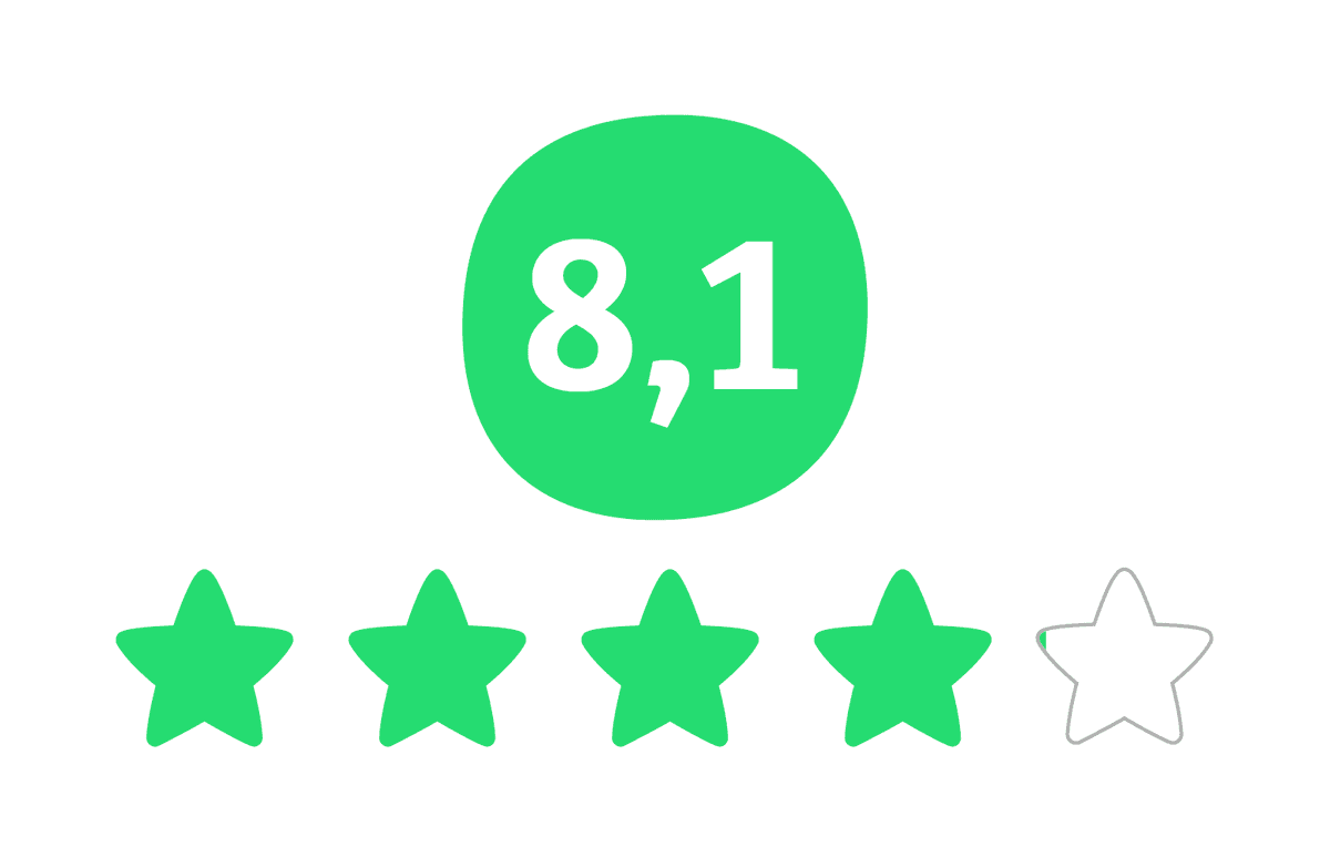 Afbeelding met groene score 8,1 en vier van de vijf sterren: klanten beoordelen de Univé doorlopende annuleringsverzekering met dit rapportcijfer.