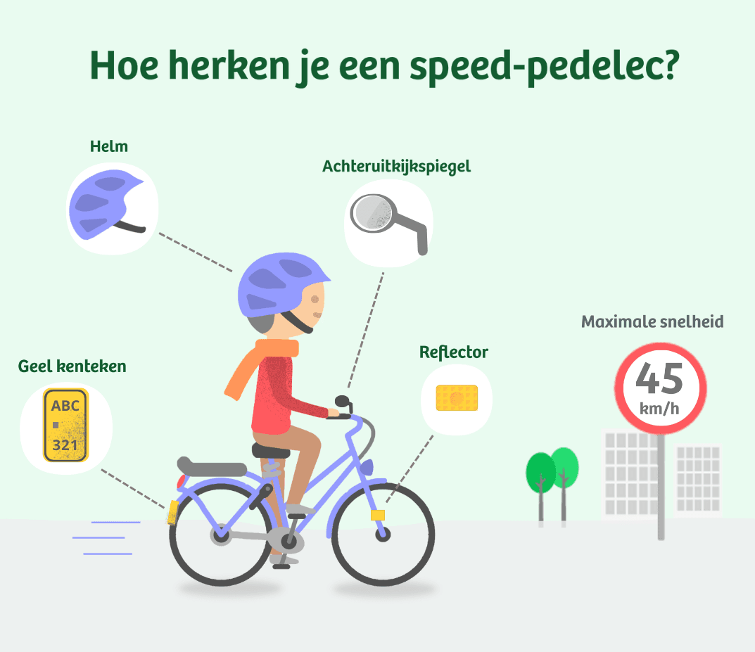 Hoe herken je een speed pedelec: helm, achteruitkijkspiegel, geel kenteken, reflector, maximale snelheid 45 km per uur