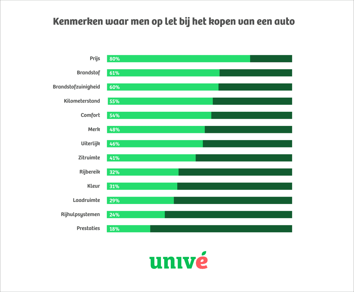 Kenmerken waar men op let bij het kopen van een auto